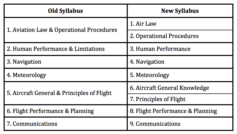 aviation exam questions