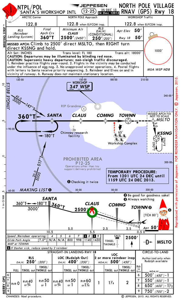 NP-RNAV