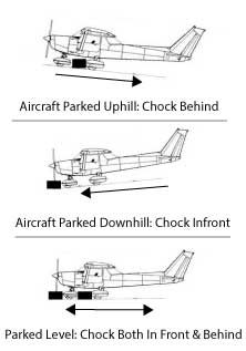 Chock-Aircraft